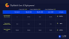 TopHatch Care AI Deployment Stats