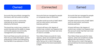 Owned_Connected_Earned_chart