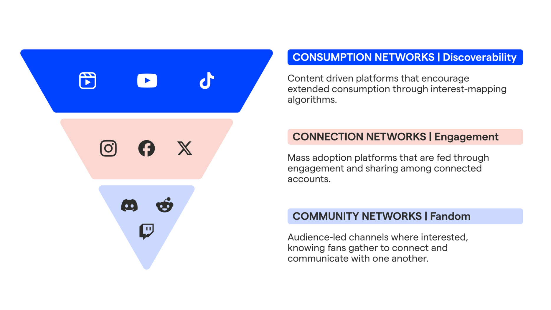 Fan_first_funnel_chart