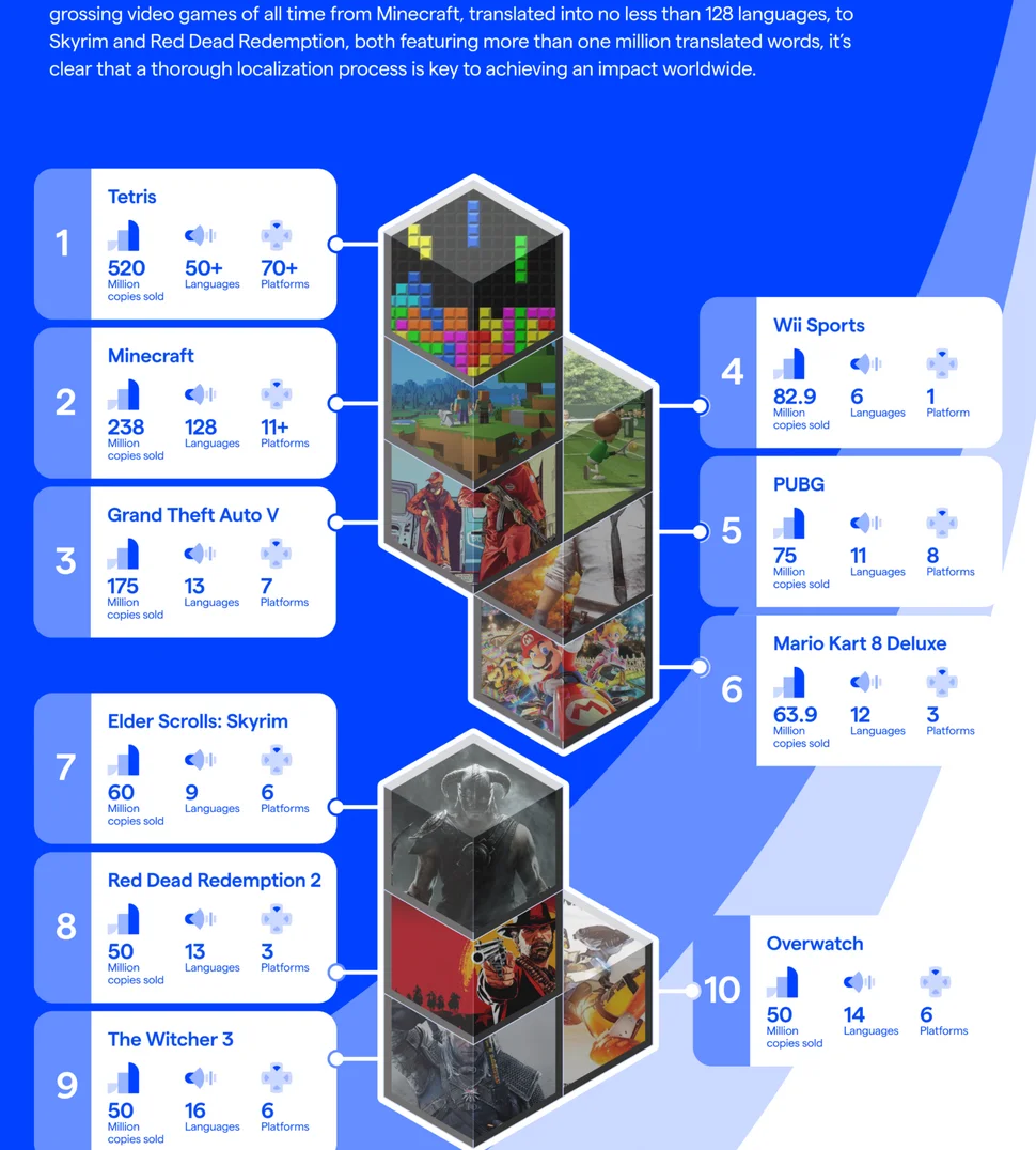 All time selling video games hotsell