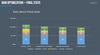 Ram Optimization - Final State. Graph showing data about Ram optimisation.