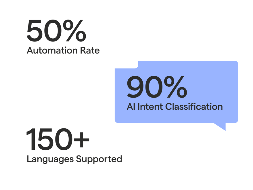 two green speech bubbles on a blue background